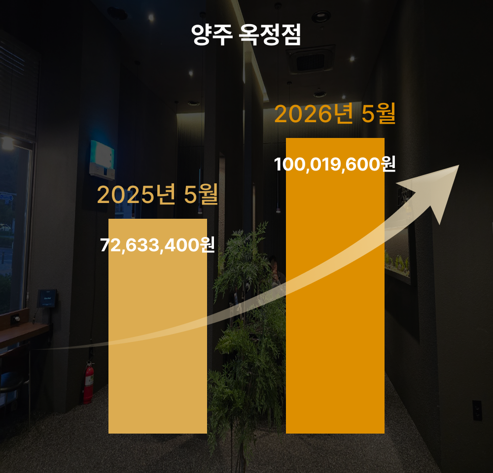 카츠헤세드 직영점 매출상승