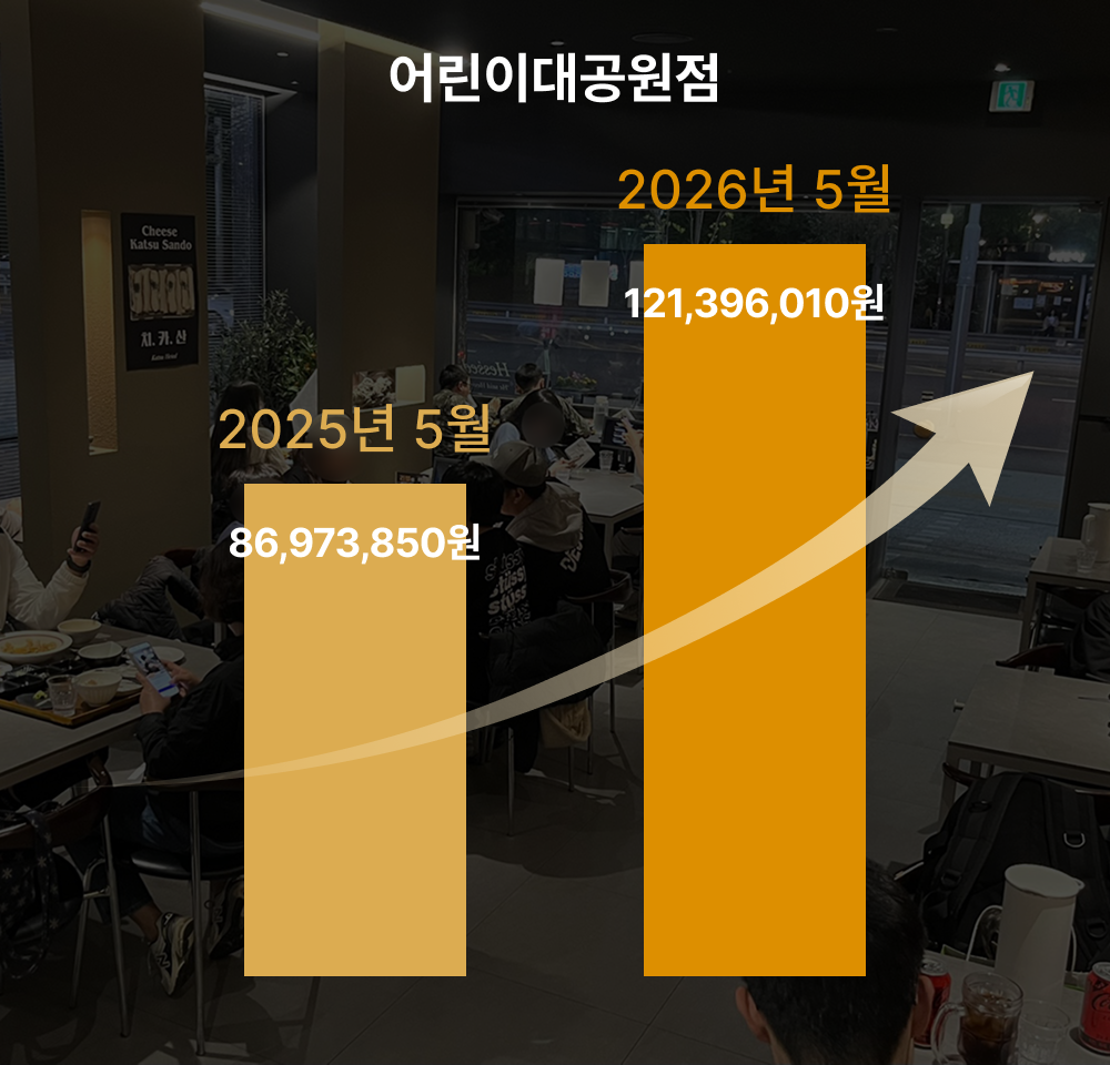카츠헤세드 직영점 매출상승