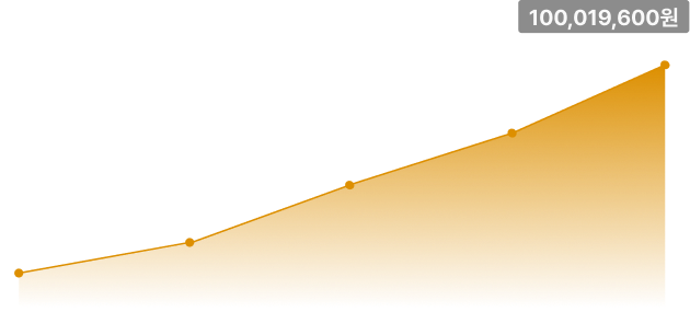 카츠헤세드 매출 그래프